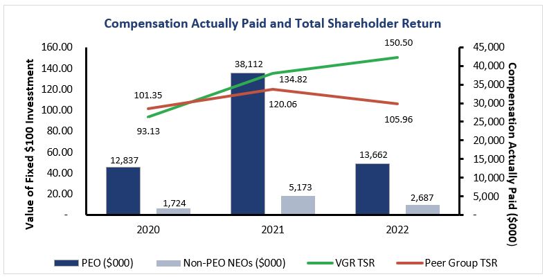 comp v shareholder return.jpg